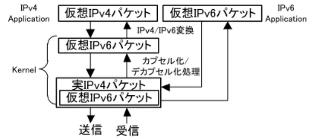 Fig. 1 Communication between MN and CN via NAT. 