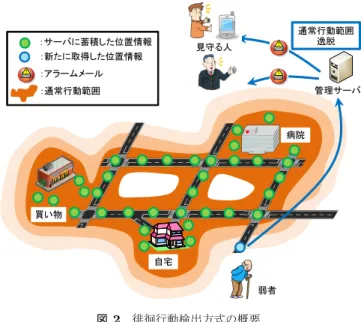 Fig. 2 Overview of the wandering behavior detection method.