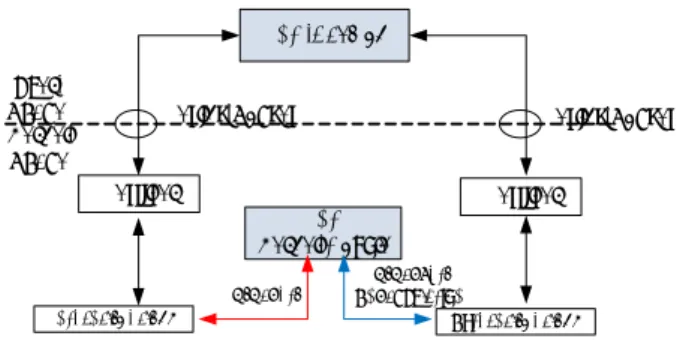 図 3: NTMR のモジュール構成 あるとする． 本実装では NTM 端末の機能をできる限り流用した が，以下の処理について変更が必要になった．NTM 端末ではインターフェースが 1 つしか存在しないが NTMR では外向きと内向きの 2 つのインターフェー スが必要になる．また，NTM 端末では DNS クエリの 要求を検出した際にトンネル構築処理が開始される． 一方，NTMR は配下の端末から送られてくる DNS ク エリの要求を Netfilter を利用してフックする．そして， NTMR がクエリ