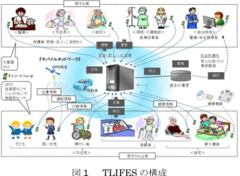 図 2  提案方式の処理の流れ  Fig. 2.    Processing flow of the proposed 