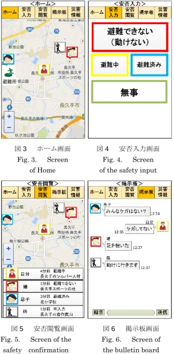 Fig. 5.    Screen of the  safety  confirmation 