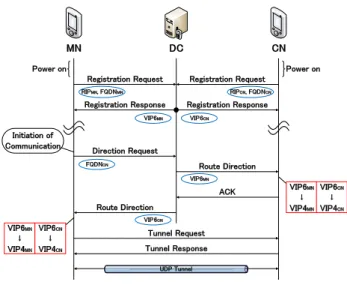 Fig. 1 Operation of the proposed method