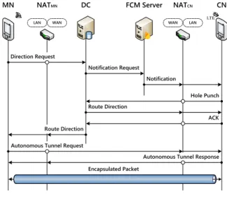 Fig1 Sequence of proposed method using FCM