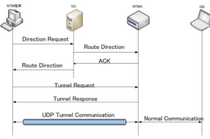 Fig. 1 Sequence of the proposed system