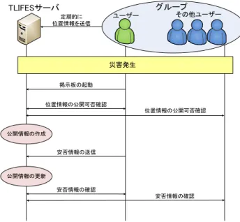 Fig. 1 Sequence of the proposed system