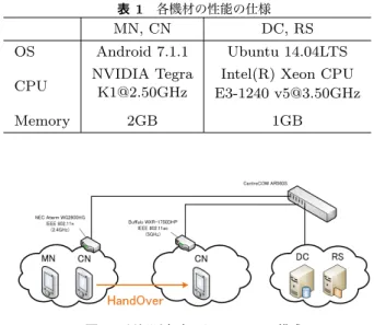 図 5 評価測定時のネットワーク構成