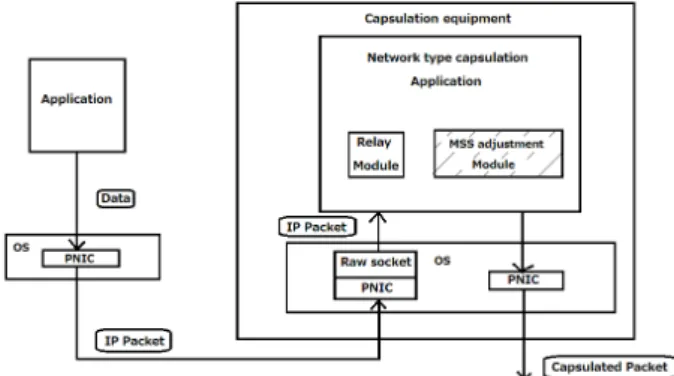 Fig. 2 Network type configuration and fragment measure