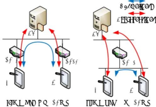 Fig. 3 Network configuration of redundant communication paths. の通信用のエントリが生成される． Tunnel Request を受信 した RS は Tunnel Response を返信し，トンネル構築が完 了する． MN は Tunnel Response を受信すると，退避させ ていた DNS 応答に記載されている RIP CN の値を VIP CN に書き換え， DNS リゾルバに渡す．これにより， MN のア プリケーションは CN 
