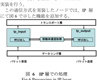 図  5  移動時のアドレスモデル  Fig.5 The address model at the time of movement 
