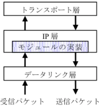 表 1  試作モジュールの仕様 