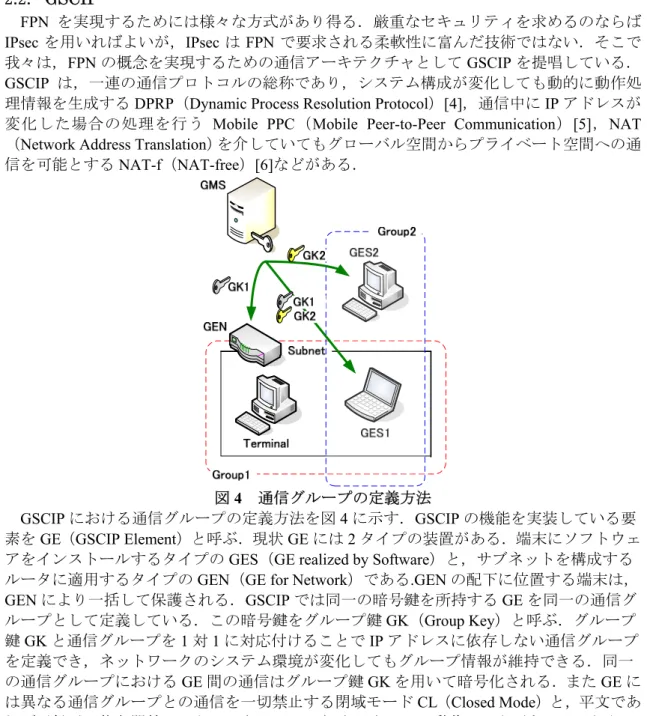 図 4  通信グループの定義方法 