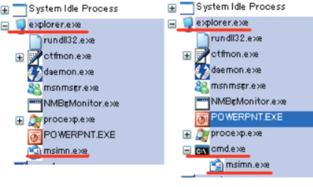図 5：プロセスツリーによる上位プロセスの 確認  3.1  メール送信の分類  MIAP(Messaging API)は，Windows 上で電 子メールを扱うための標準仕様でメールメ ッセージを作成，転送，保存するための関 数郡である[5]．一般的に Windows では MAPI によりメールを送信する．  ボットに感染しているコンピュータがメ ールを送信する際，以下のようなメール送 信パターンがある．  ・  ユーザがメーラを用いて正常にメー ルを送信する(図 2)．  ・  ボットが MAPI を