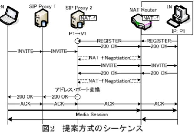 図 1  に NAT-f  の 概 要 を 示 す ． 外 部 ノ ー ド EN