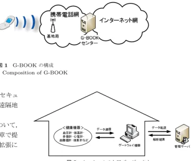 図 1 G-BOOK の構成 Fig. 1 Composition of G-BOOK
