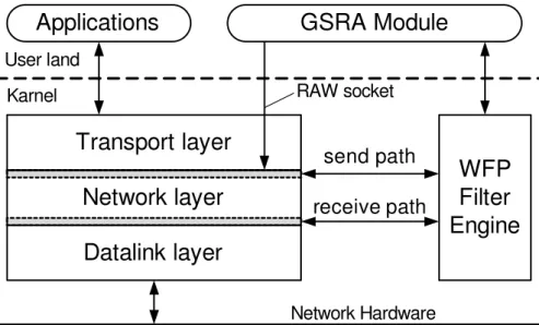 図 6 Windows における GSRA システム設計 Fig. 6 GSRA system design in Windows