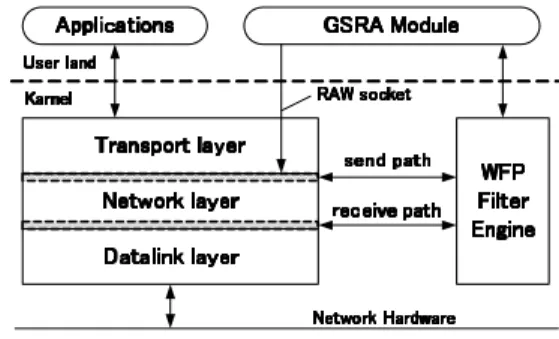 図 1: ネットワーク構成例