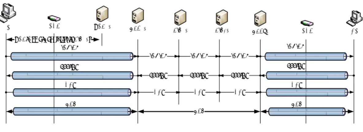 図 4 は MN から GN に対して通信を開始した場合である．