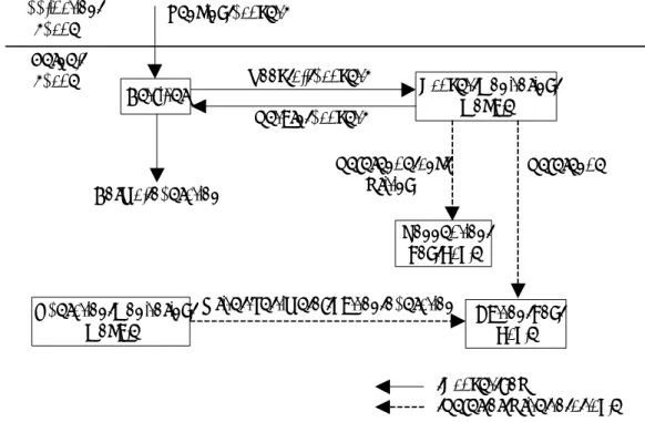図 4.2 提案方式のモジュール構成