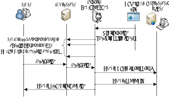 図 3.1 Android 端末で動作するボットの動作概要