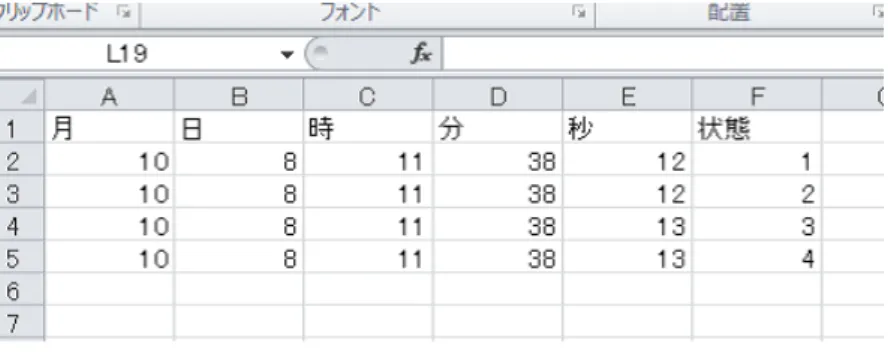 図 4.2 正誤判定用プログラム 2