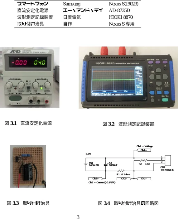 図 3.3 取り付け治具 図 3.4 取り付け治具の回路図