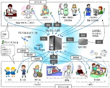 図 3.1 TLIFES の全体像