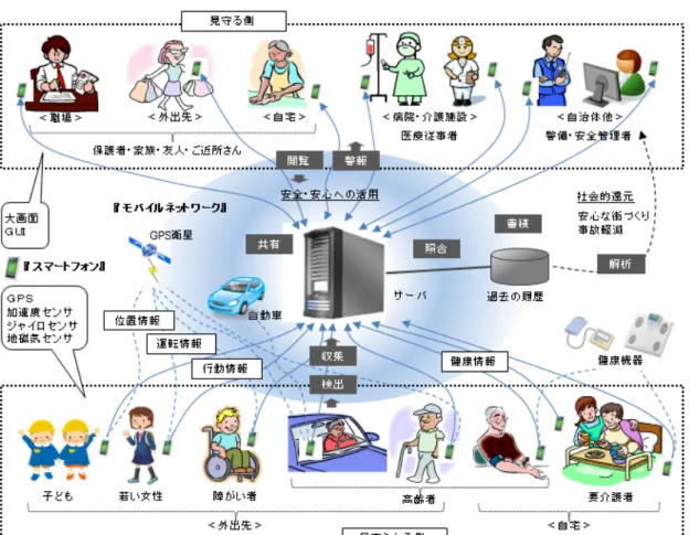 図 3.1 TLIFES 全体像