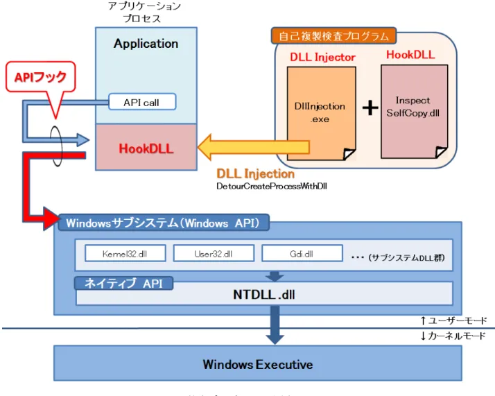 図 7 検査プログラムの動作概要
