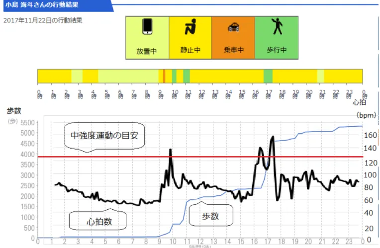 図 9 心拍数グラフ部