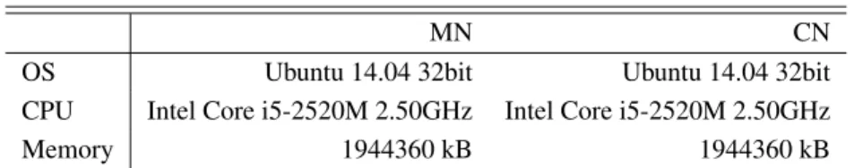 表 1 MN 及び CN の仕様
