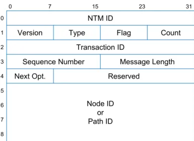 図 10 に， 2018 年 1 月現在の NTM header を示す．