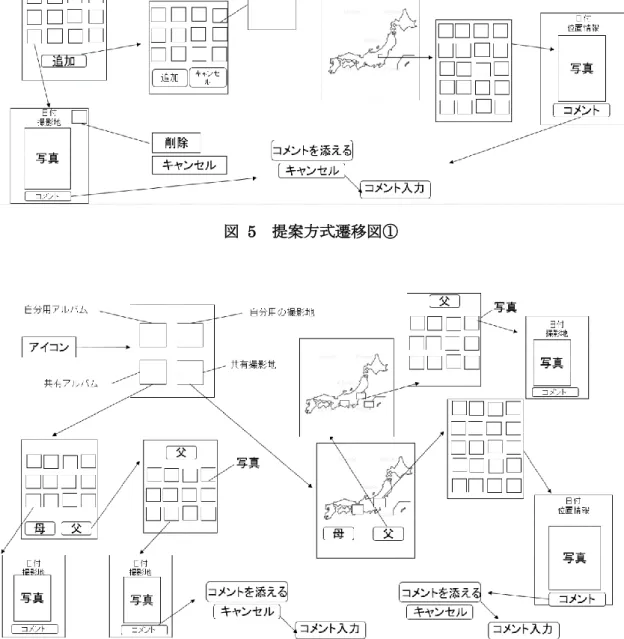 図  6  提案方式遷移図② 