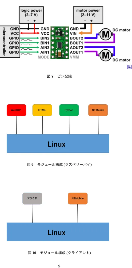 図 8 ピン配線