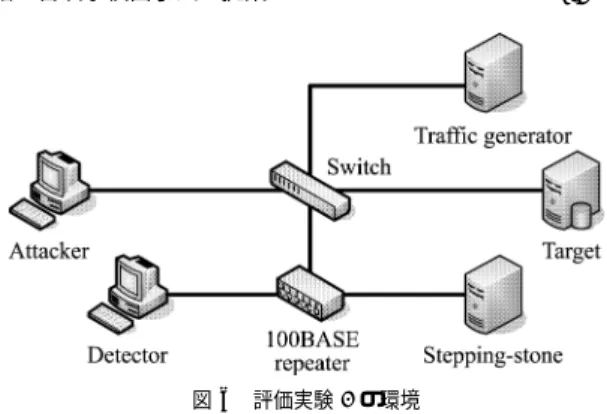 表 2 評価実験 1 で用いた端末の仕様