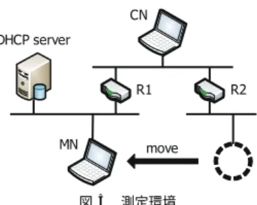図 4 モジュール構成 Fig. 4 Module structure.