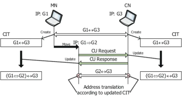 図 7 Mobile PPC の基本処理 Fig. 7 Basic operation of Mobile PPC.