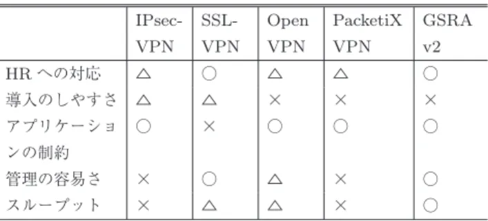 図 7 GSRA ルータのモジュール構成 Fig. 7 Module configuration of GSRA router.