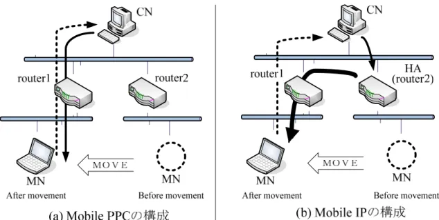 図  5-6 評価システムの構成 Fig.5-6 Structure of evaluation system 