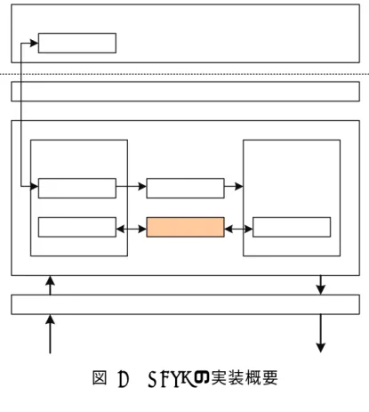 図 9  NATF の実装概要 