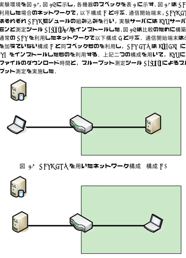 図 13  NATF BOX を用いたネットワーク構成   (構成 A) 