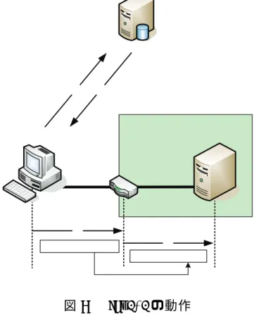 図 C IPv4+4 の動作