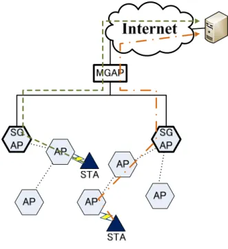 図 2 GW の二重化