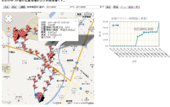 図 5.4 位置・歩数情報を表示した画面