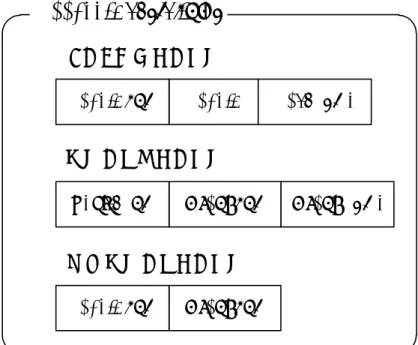 図 4.1 Access Control List   • 所属グループテーブル 各ノード ID 番号と，そのノードが所属するグループ番号からなる．テーブル内の 組み合わせで各ノードの所属グループが決定され，あるノードが所属するグループ 1 つ毎に 1 行ずつ記述される．アクセスチェックの際はノード情報テーブルで検索 されたノード ID 番号をもとに，所属グループ番号を検索する． 4.3 シーケンス ACL を適用した通信の例を図 4.2 に示す．コネクション開始時の基本的なシーケンス は ACL を使用し