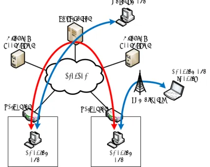 図 3.1 NTMobile の概要  