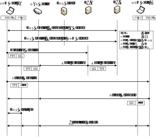 図 3.2 NTM 基本動作例  
