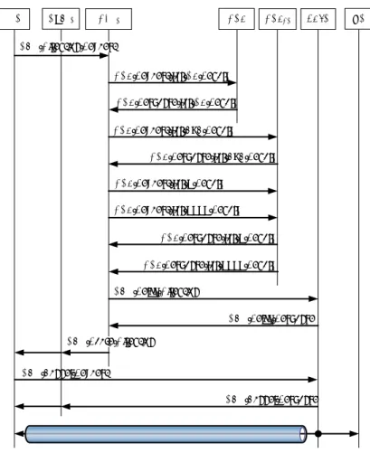 図 4.3 RS-N を経由した通信におけるトンネル構築シーケンス