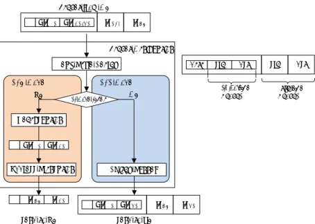 図 5.1 RS におけるパケット操作と動作モード切り替え