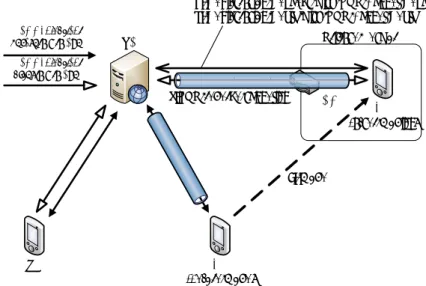 図 2.2 Mobile IP Traversal of Network Address Translation（NAT）Devices の概要