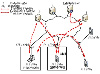 図 1: NTMobile の構成